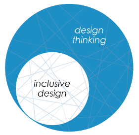 designthinking-3